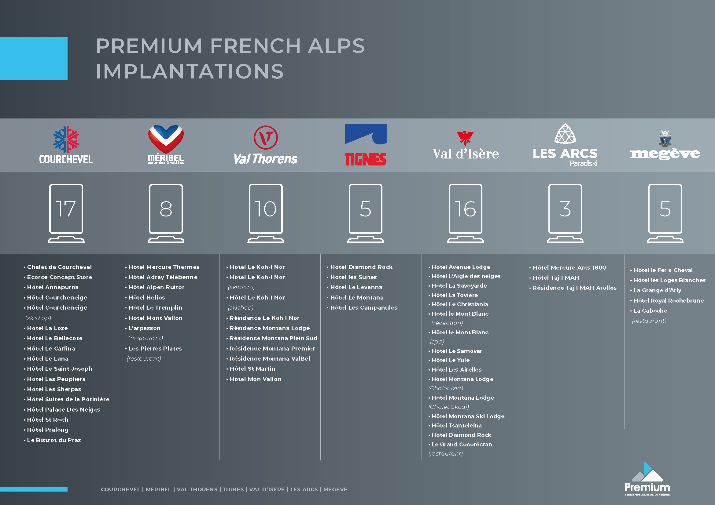 ARTCOM-Premium French Alps-implantation